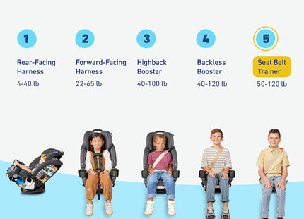 Graco 4Ever DLX Grad 5-in-1 Car Seat, Harrison Infant, Toddler, Booster, Convertible Car Seat, Features Slim Fit and Removable Seat Belt Trainer