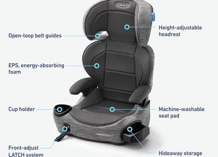 Graco TurboBooster 2.0 Highback Booster Car Seat