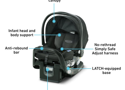 Graco SnugRide SnugFit Infant Car Seat with Simply Safe Adjust Harness System, Baby Car Seat with Anti Rebound Bar, Gotham